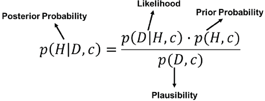 Mathematical Engineering - Bayesian Statistics